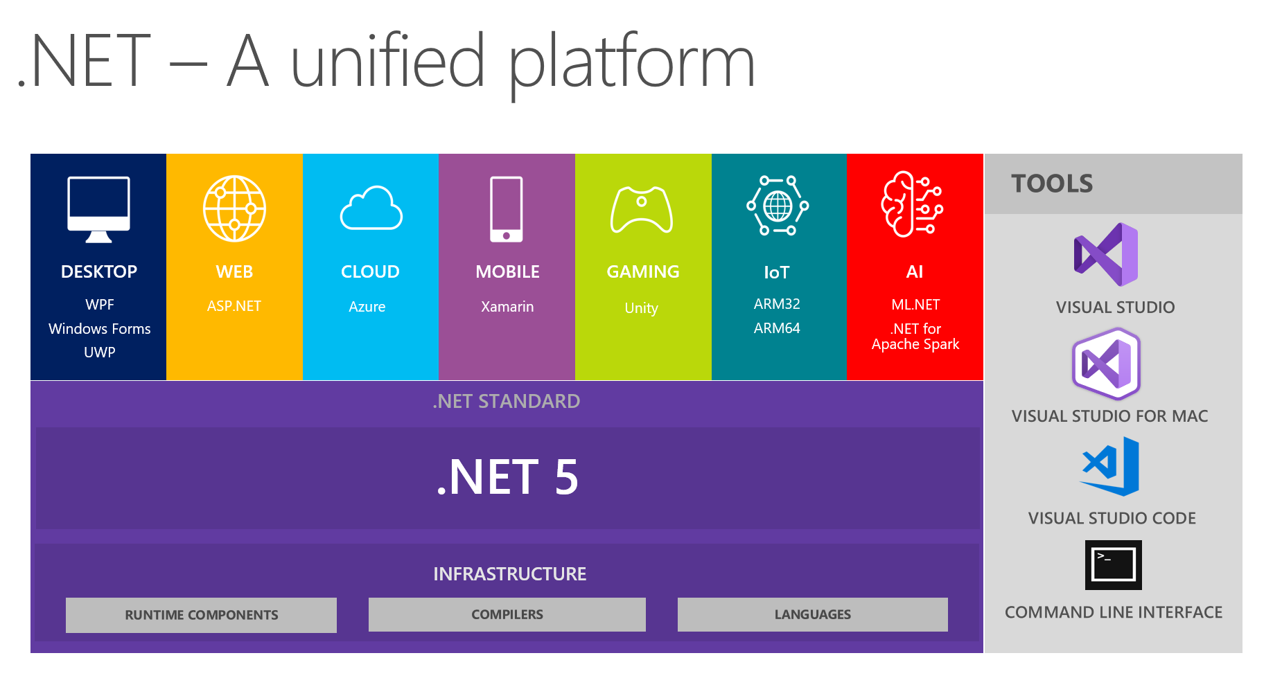 The Catch Block #35 - .NET 5.0 Extravaganza!